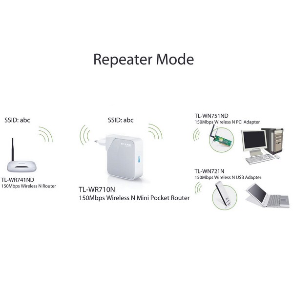 TL-WR741ND, 150Mbps Wireless N Router